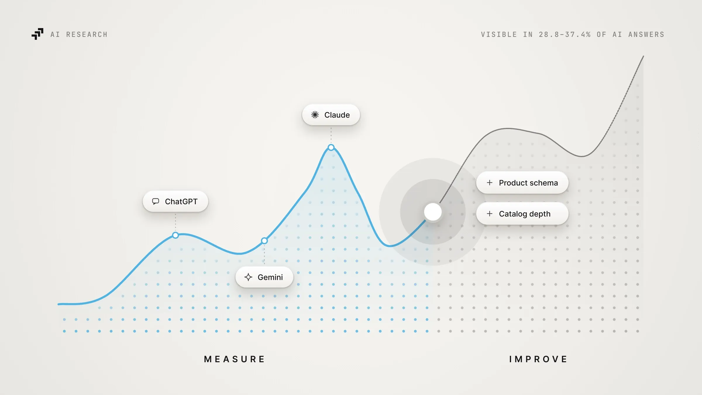 How to Measure and Improve AI Discoverability: A Technical AEO Guide for eCommerce
